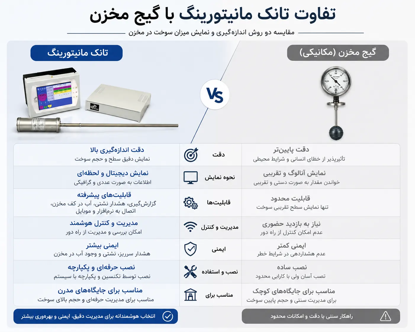 تانک مانیتورینگ چیست؟